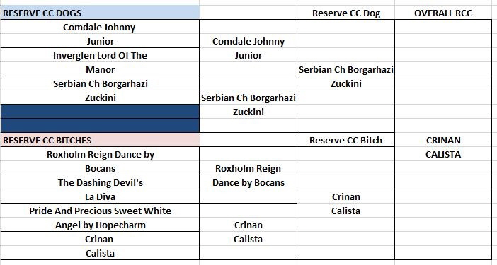 Best Reserve CC Winners2015